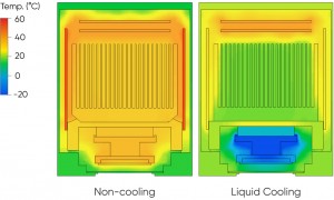 先進制冷技術(shù)<br>提升成像品質(zhì)