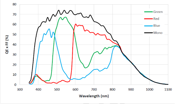 寬光譜/近紅外增強