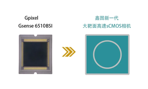 鑫圖宣布開發新一代大靶面高速sCMOS相機